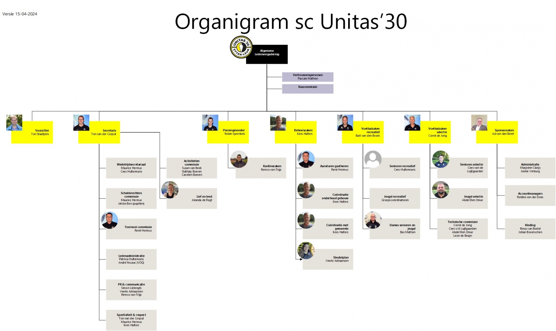 Organigram Unitas'30